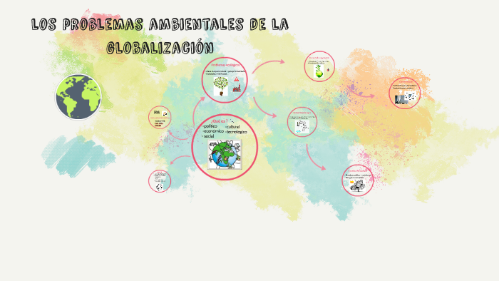 La Globalizacion De Los Problemas Ambientales