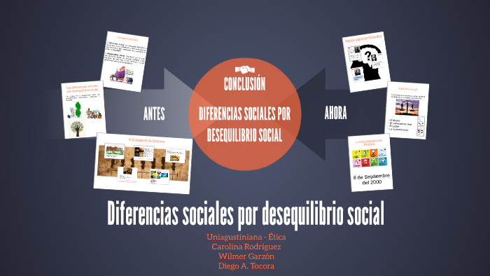 Diferencias sociales por desequilibrio social by Diego A. Tocora Gómez