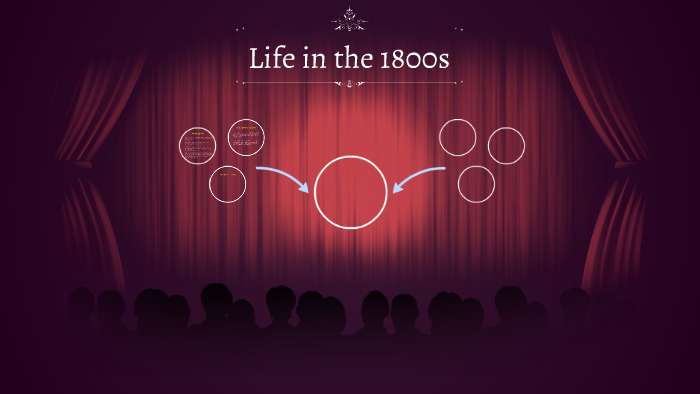 Life in the 1800s by Tom Roff on Prezi