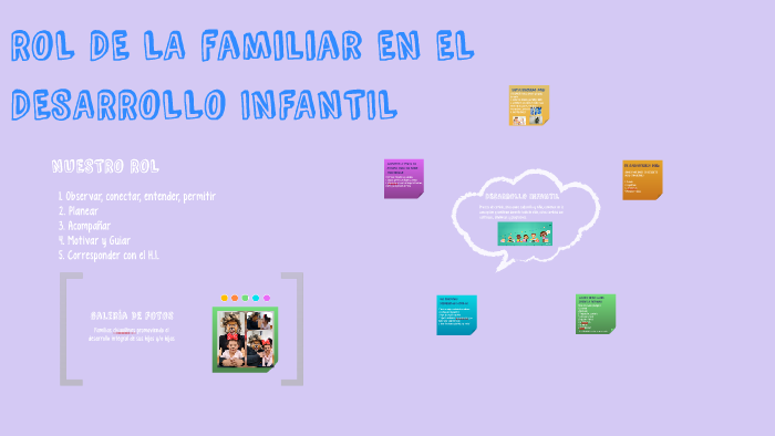 ROL DE LA FAMILIA EN EL DESARROLLO INFANTIL by Yuli Prieto on Prezi