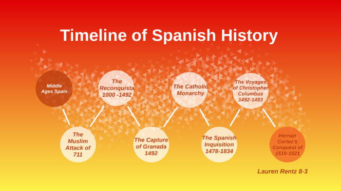 Spain History By Isai Gutierrez On Prezi