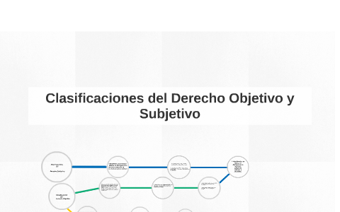 Clasificaciones Del Derecho Objetivo Y Subjetivo By Jorge Caro On Prezi