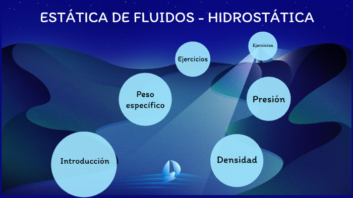 ESTÁTICA DE FLUIDOS by GUAMAN OLIPA DIANA LUCIA UESDS on Prezi