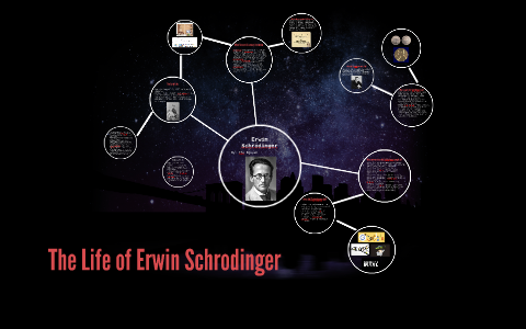 Erwin Schrödinger by Thi Nguyen on Prezi