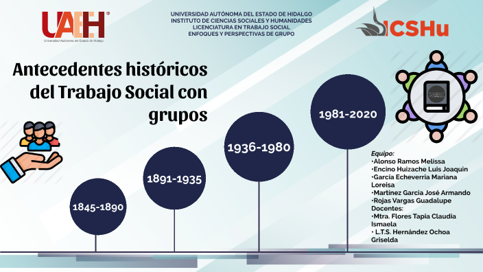 Antecedentes del Trabajo Social con Grupos by GUADALUPE ROJAS VARGAS on