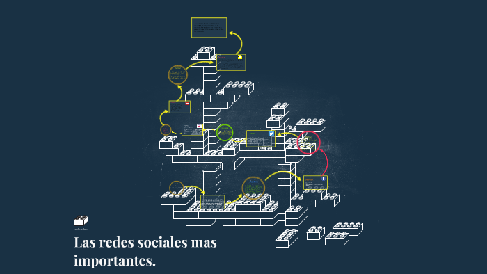 Las redes sociales mas importantes. by santiago sohey Cortaza Fernandez ...