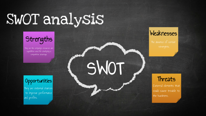 SWOT analysis by Chiara Viganò on Prezi
