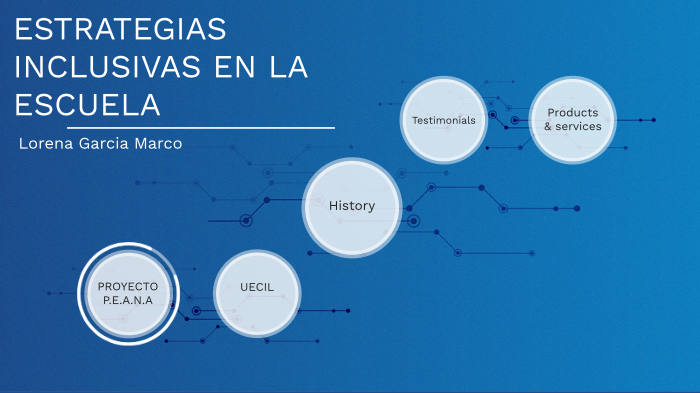 ESTRATEGIAS INCLUSIVAS EN LA ESCUELA By LORENA AL On Prezi