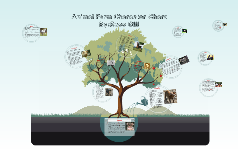 Animal Farm Character Chart by Ross Gill