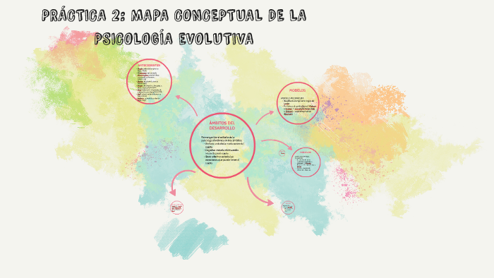 PRÁCTICA 2: MAPA CONCEPTUAL DE LA PSICOLOGÍA EVOLUTIVA by Belén Monzó  Carpena on Prezi Next