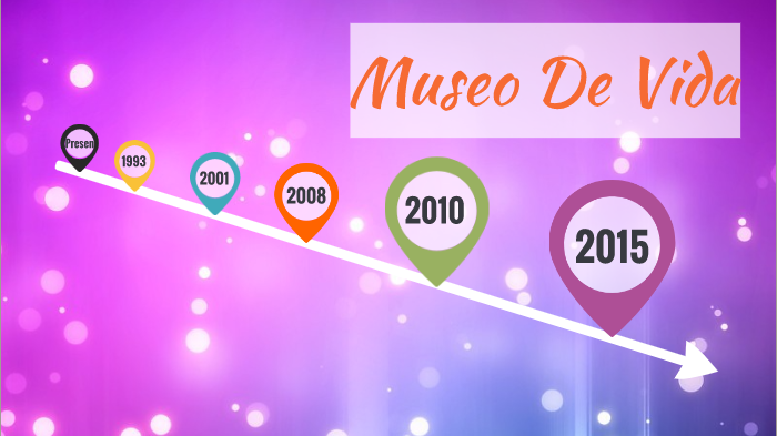Museo De Vida by maria camila villegas lopez on Prezi