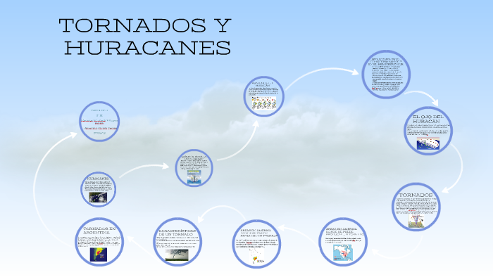 TORNADOS Y HURACANES by Erika Rivenson