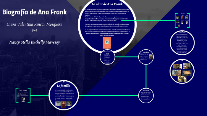 Biografia de Ana Frank by valentina rincon on Prezi
