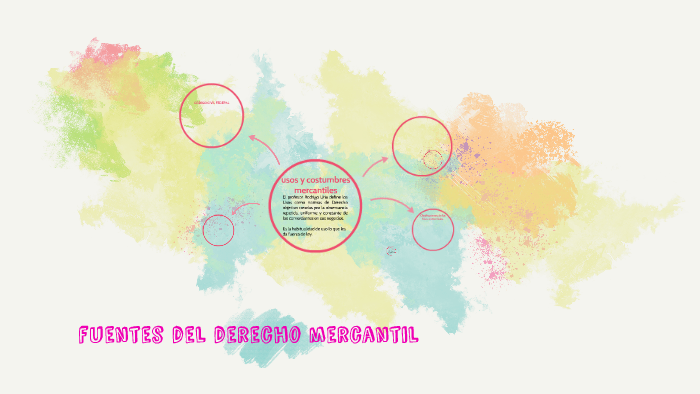 fuentes del derecho mercantil by Mayra Abundiz Agúndez on Prezi