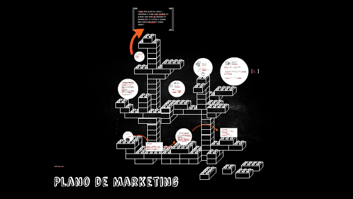 Plano de Marketing by Beatriz Fabretti on Prezi