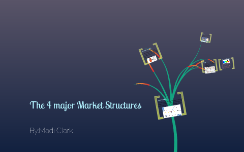 Market Structures by Madi Clark on Prezi
