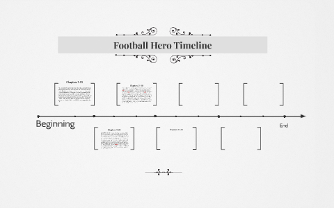 Football Hero Timeline by Marshall Danner on Prezi