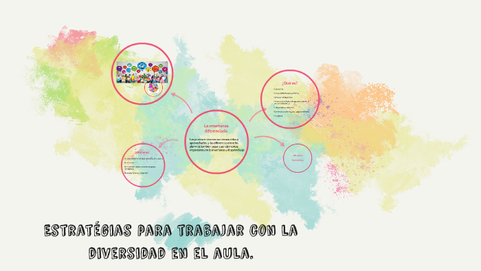 Estratégias para trabajar con la diversidad en el aula. by Jazmin Villa ...