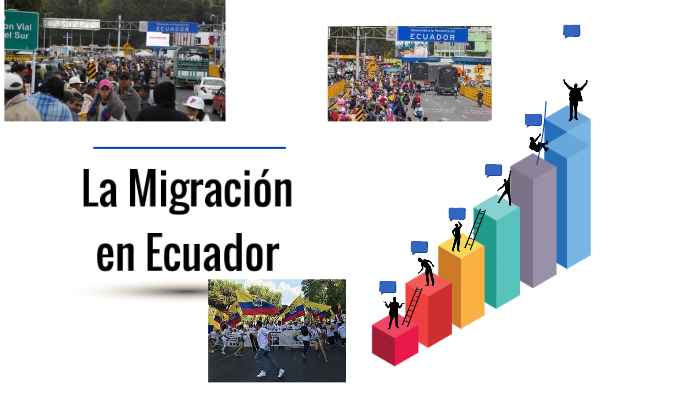 Migración En El Ecuador By Cris Sosa On Prezi