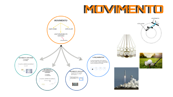 Tipos De Movimentos