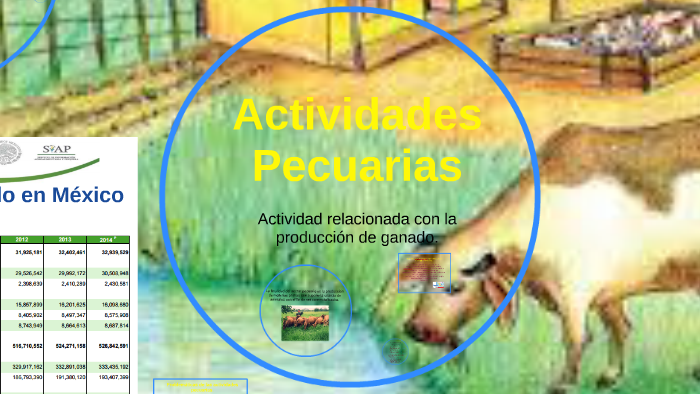 3 Palabras Relacionadas Con Actividades Pecuarias prezi.com