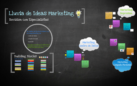 Lluvia de Ideas Marketing by Claudia Sánchez on Prezi