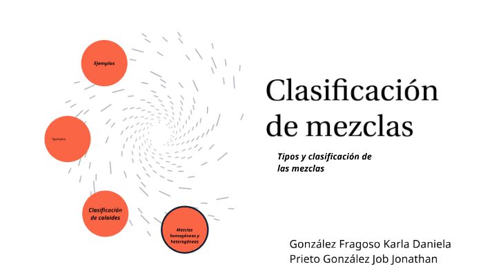 Clasificación De Mezclas Tipos Y Clasificación De Las Mezclas By Karla Gonzalez On Prezi 3823
