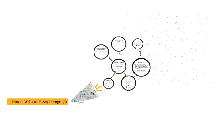 How to Write a Paragraph by on Prezi
