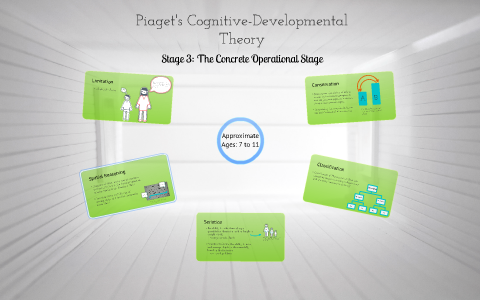 Piaget's Stage 3: The Concrete Operational Stage by Natalie Wheeler on ...