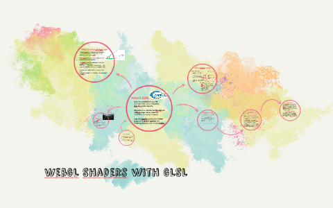 WebGL Shaders with GLSL by Christian Dinkelborg