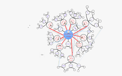 Concept Map by jackie morillo on Prezi