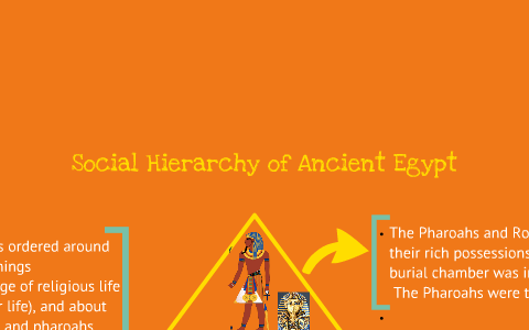 Social Hierarchy of Ancient Egypt by Super Lola on Prezi