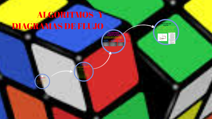 ALGORITMOS Y DIAGRAMAS DE FLUJO by jessica almendariz on Prezi