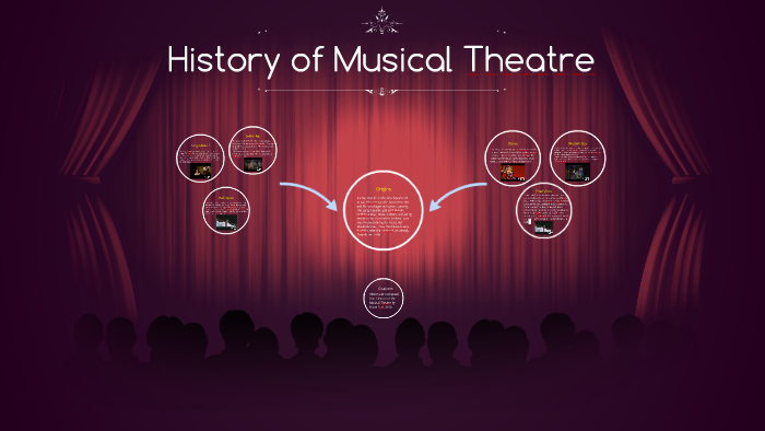 history-of-musical-theatre-by-aubrey-held