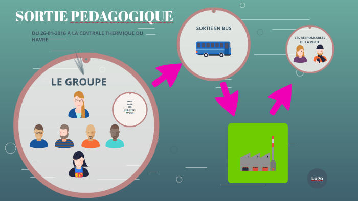 Sortie Pedagogique By Seb Hochet On Prezi