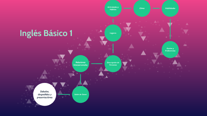 Ingles Basico 1 By Gisselle Gonzalez Castaneda On Prezi Next