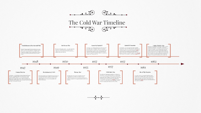 The Cold War Timeline by Kandace Davis on Prezi