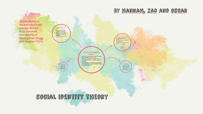 social identity theory by