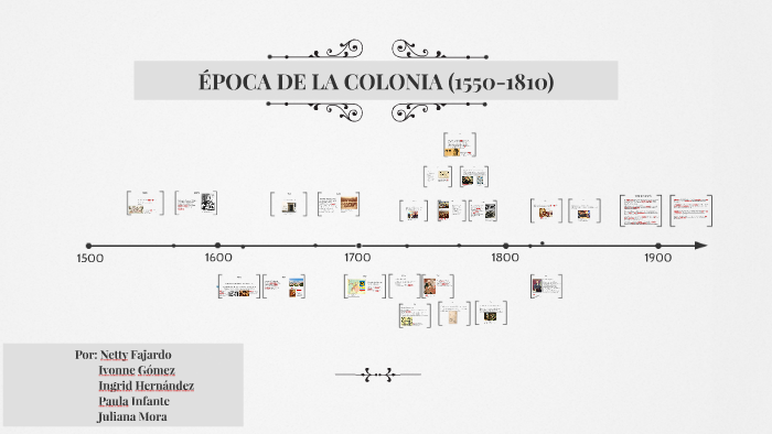 ÉPOCA DE LA COLONIA (1550-1810) by Ingrid Hernández on Prezi