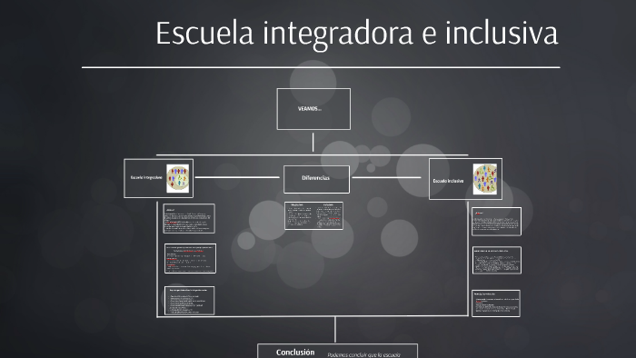 Escuela integradora e inclusiva by daniela monsalve on Prezi
