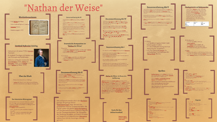 Zusammenfassung Nathan Der Weise 1 Aufzug