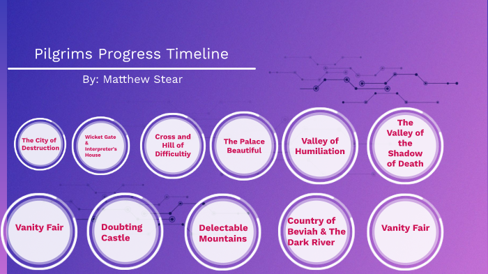 Pilgrims Progress Timeline by Matthew Stear on Prezi