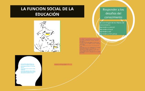 LA FUNCION SOCIAL DE LA EDUCACIÓN by Eliza Zaragoza Santos