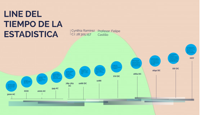 Linea del Tiempo de la estadistica by Cynthia Ramirez on Prezi