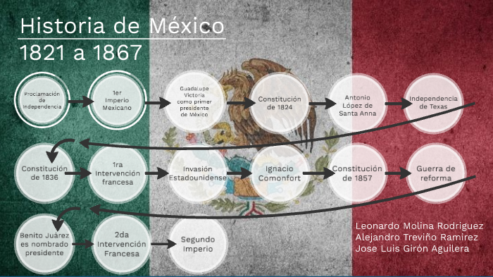 Historia de México 1821/1867 by Leonardo Molina on Prezi