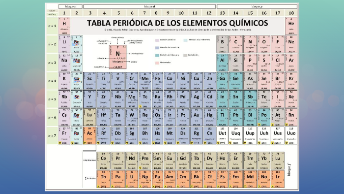 TABLA PERIODICA DE LOS ELEMENTOS by juan diego cortes on Prezi