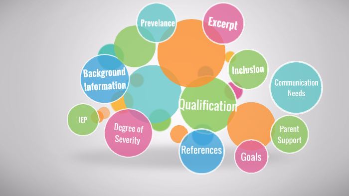 Special Education by Samantha Cole on Prezi