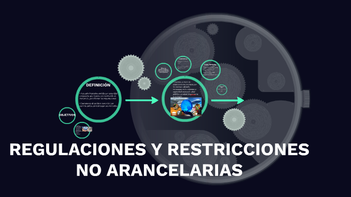 Regulaciones y restricciones no arancelarias by raquel serralde on Prezi