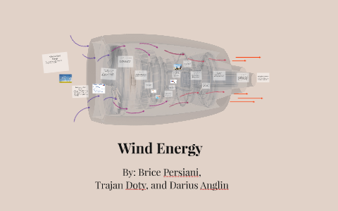 Wind Energy By On Prezi