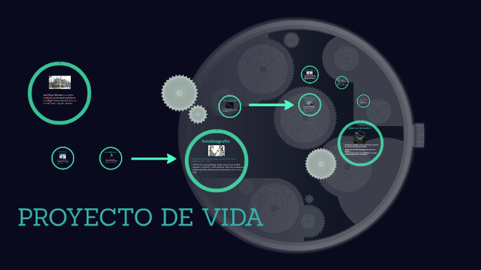 PROYECTO DE VIDA by Alejandro asdgdvbh on Prezi